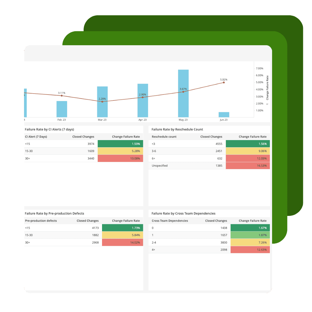 Change risk impact analysis product screenshot