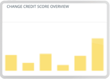 Change Risk Prediction Credit Score