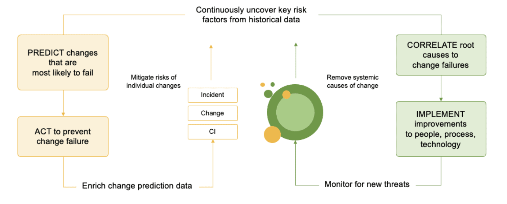 CRP Diagram uncover risk