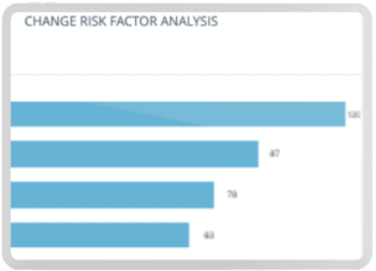 Change Risk Prediction Factor Analysis