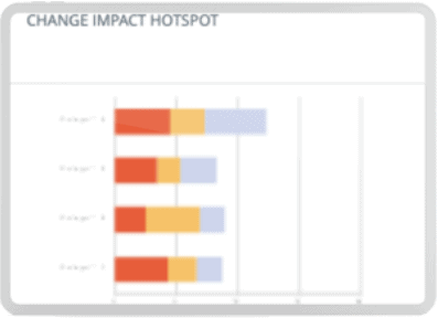 Change Risk Prediction Impact Hotspot