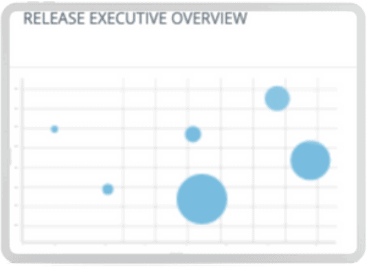 release and deploy executive view