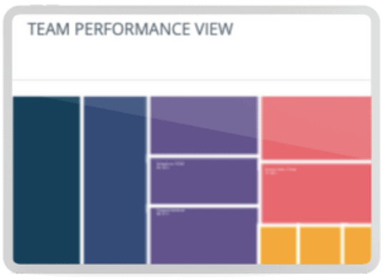 Release and Deploy Team Performance View