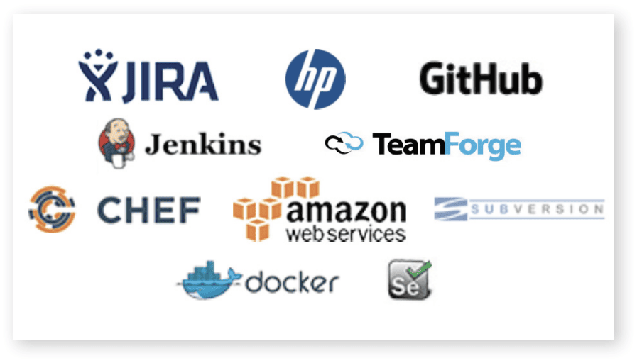 Digital.ai Continuum for DevOps: Possible Integrations featuring Github, HP, Jenkins, etc