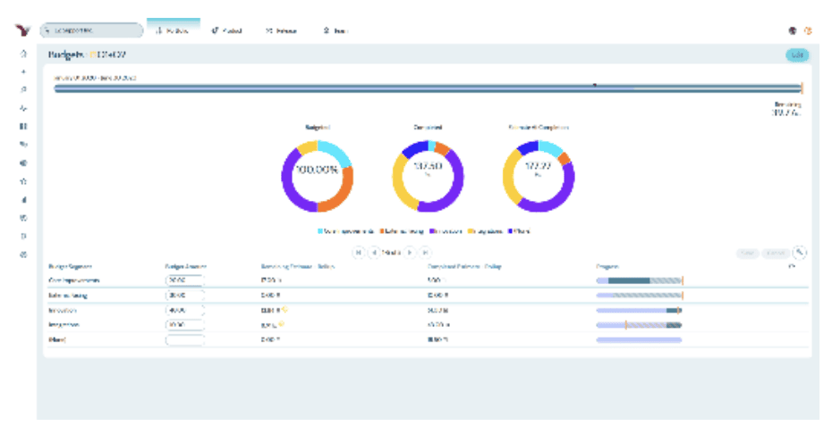 Teamforge customers budgeting software screenshot