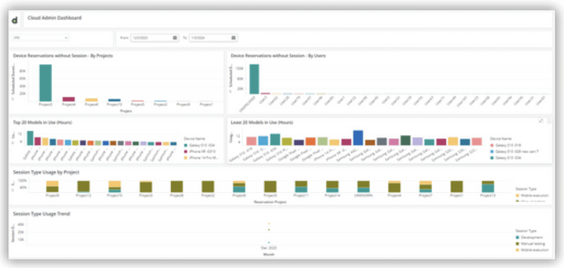 Advanced capabilities for Continuous Testing: Cloud Admin Dashboard
