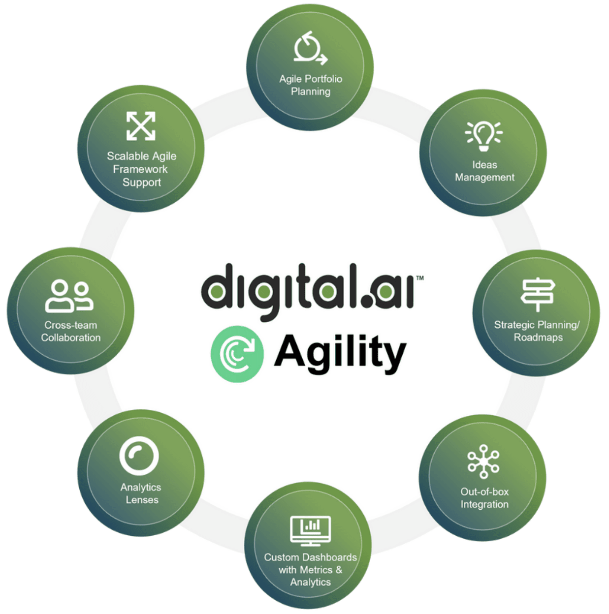 Digital.ai Agility Solution