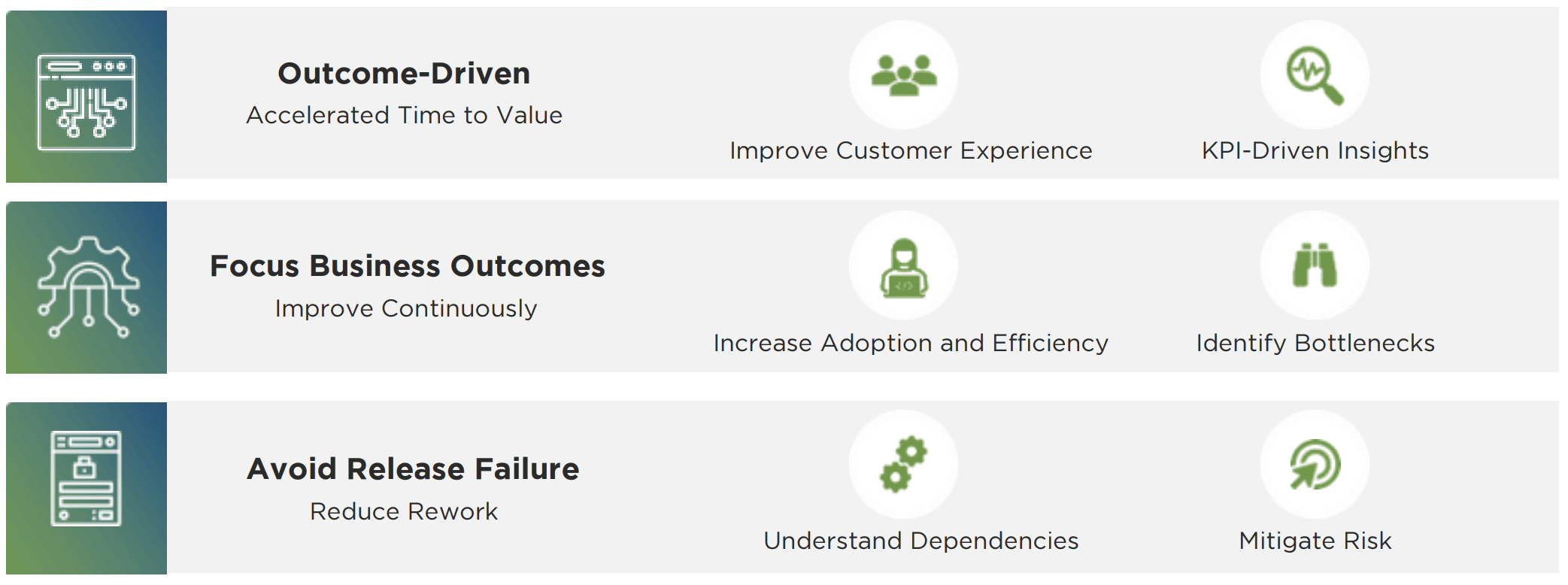 Advanced Capabilities for Agility: 3 Features